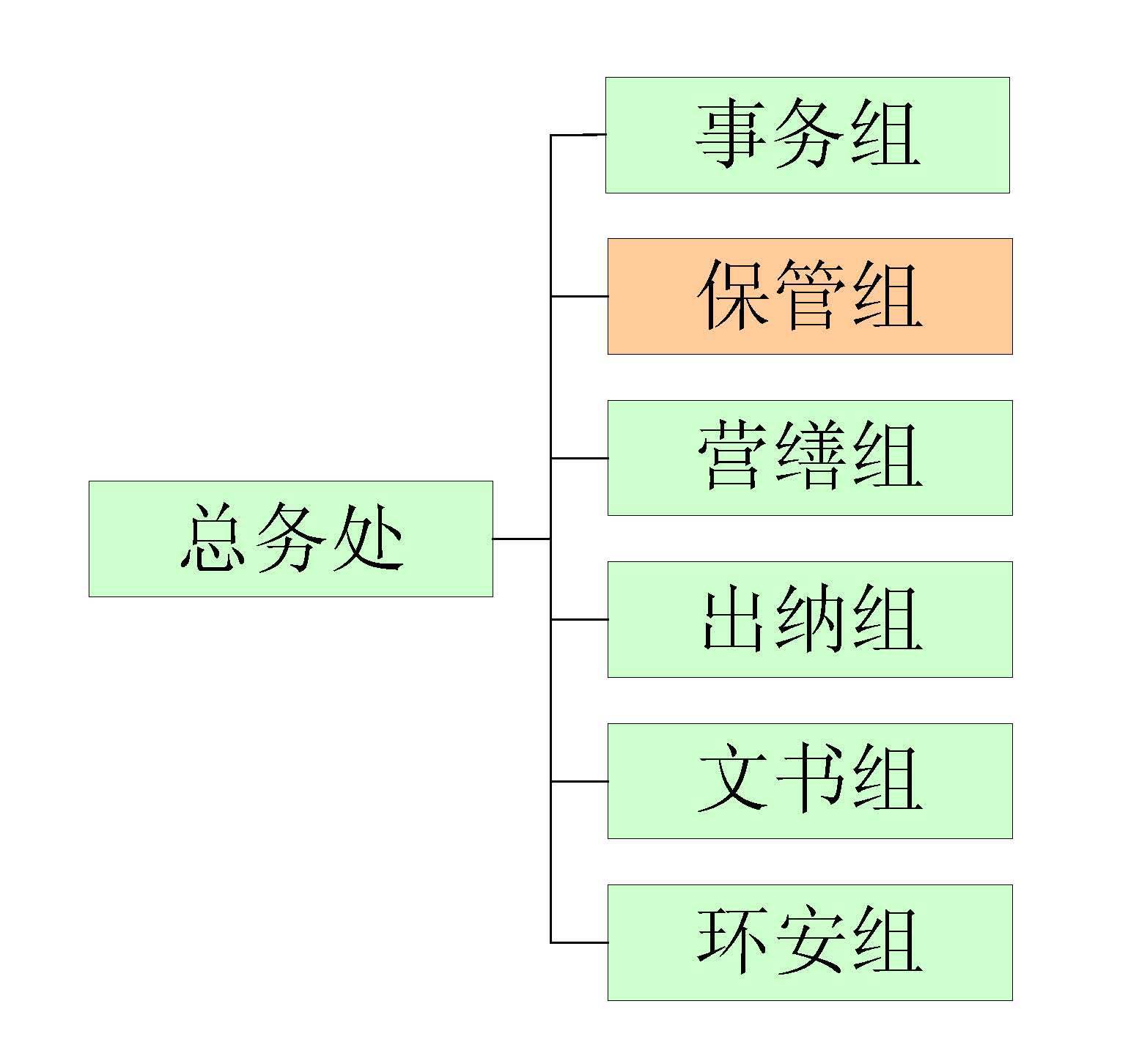 组织架构