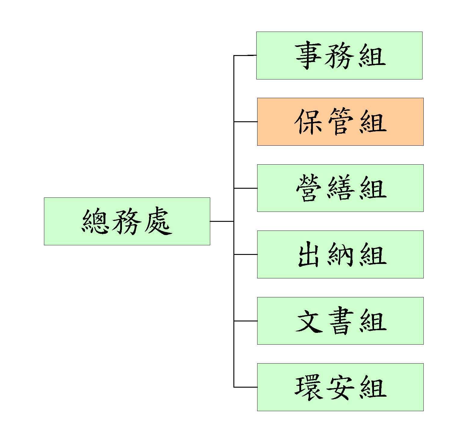 架構